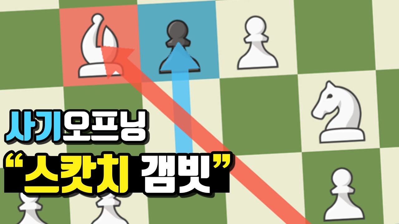 Атака на королевском фланге в «Шотландском гамбите», сильнейшей любительской дебютной и эндшпильн...