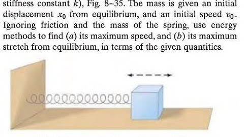 A block of mass is attached to the end of a spring (spring stiffness constant Fig. The mass is giv