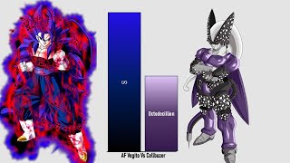 Af Vegito Vs Cellbuzer Power Level