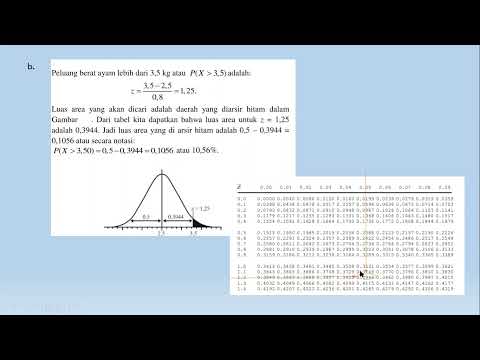 Metode Statistika 1 - Modul 6