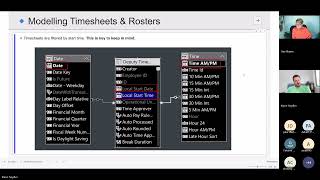Ultimate Guide to Timesheet & Roster Reporting in Power BI | Kane Snyder Masterclass