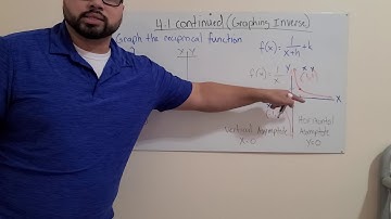 Graphing Inverse Functions centered at the origin