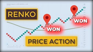 Price Action RENKO Strategy for Day Trading & Scalping (Beginner Friendly)
