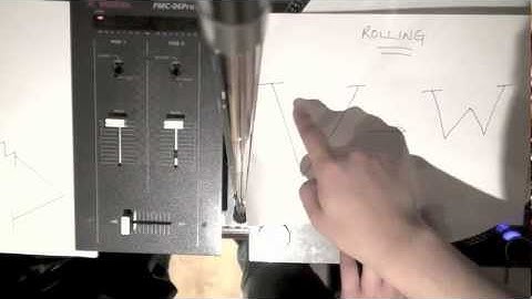 TTM Tutorial on ROLLING