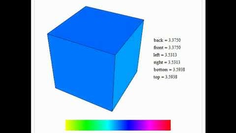 An Introduction to Invariant Subspaces Using a Cube