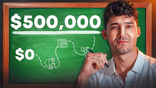 6 Minuten Der Besten Saas Tipps Im Internet