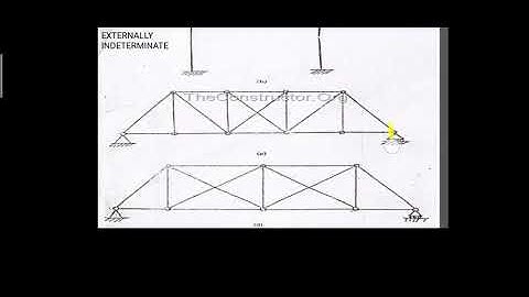UNIT 10 INDETERMINATE STRUCTURE CE301 SUBODH MULCHANDANI