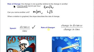 MPM1D 5.4 Slope as a Rate of Change 1