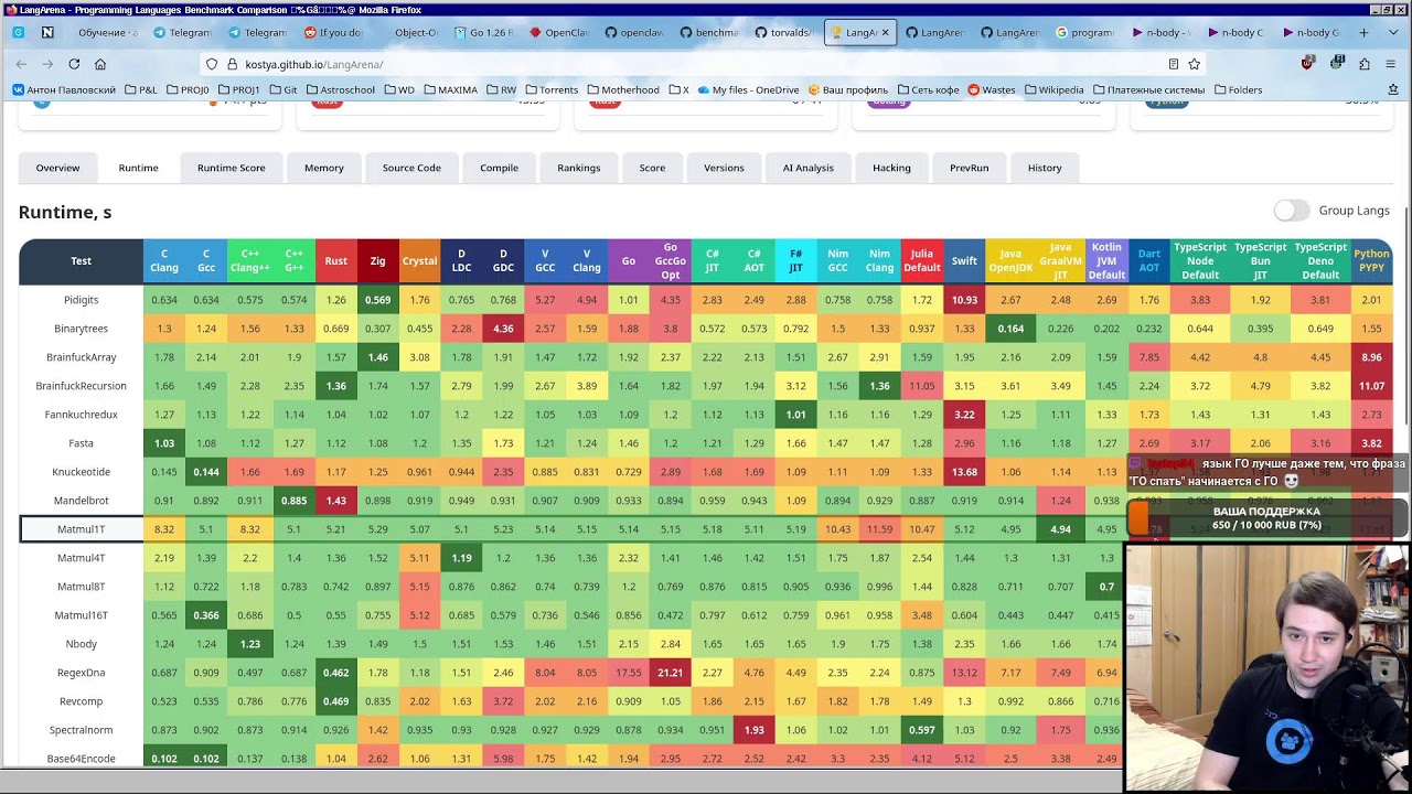 Болтаем и читаем новости из мира программирования