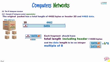 The IP datagram structure PART3
