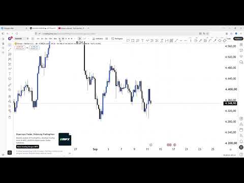 ANALISA XAUUSD BESOK SENIN 14 SEPTEMBER 2026