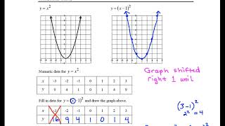 Rockswold 3 5 Vertical and Horizontal Shifts