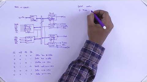 Microprocessor & Microcontroller Unit 03 Lec 02