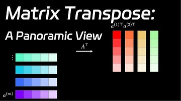 2.2 Matrix Transpose:  A Panoramic View |   Linear Algebra Made Easy