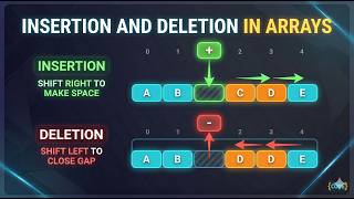 Array Operations Part 2: Insertion &amp; Deletion Explained in Python