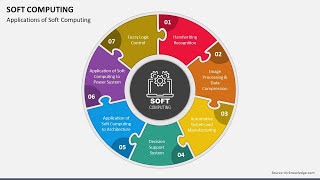 Soft Computing Animated PowerPoint Template screenshot 2