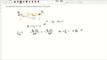 Compatibility Equation for Static Indeterminate: Example 1