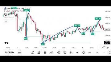 EMA Cross-over Strategy to FULL Automation | TradingView + AlgoTest Delta Exchange