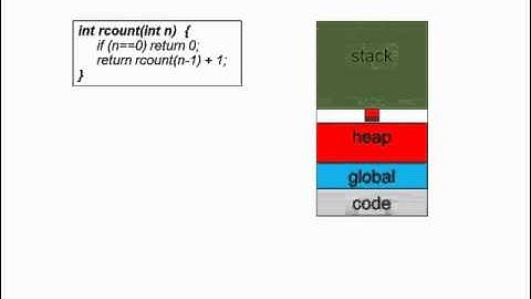 Demonstration of Stack Data Management on IBM Cell BE