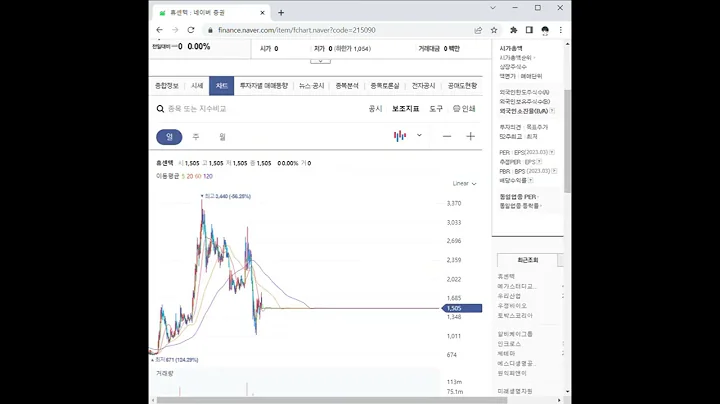 215090휴센텍 주가 전망 및 차트 분석