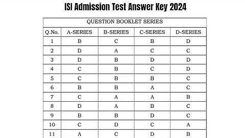 ISI Admission Test Answer Key 2024 | Exam Key, Objections