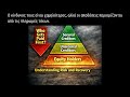 Equity vs Debt Control, Risk, and Legal Implications! MODULE 4.3