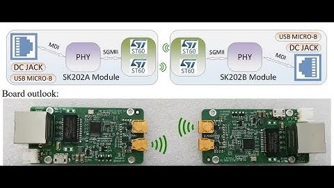 60 GHz wireless link demo