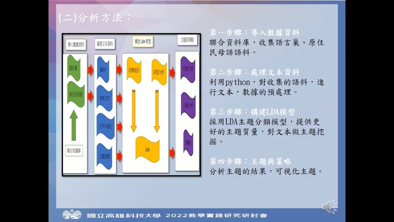 BC-07】回顧語言巢、原住民母語對臺灣原住民族語之文本分析-陳賢淑國立清華大學臺灣語言研究與教學研究所-2022.07國立高雄科技大學