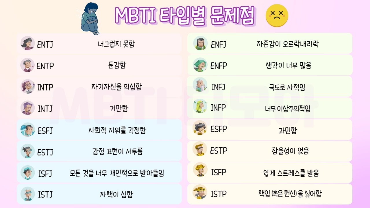 Mbti 유형별 직업 회사 업무에 관한 스타일 및 궁합 짤모음 Mbti 인엣프제 이야기 Youtube Mbti 유형별 직업 회사 업무에 관한 스타일 및 궁합 짤모음 Mbti 인엣프제 이야기 Youtube