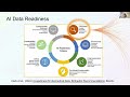 NINDS Preclinical CDEs/Data Standards: The Missing Link