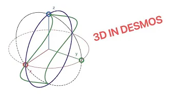 What is the declination of the sun? What is the declination of the sun?