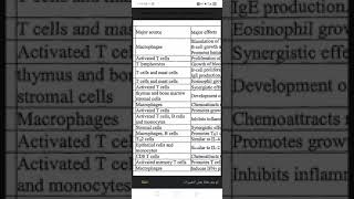 inflammatory mediators part 1 شرح