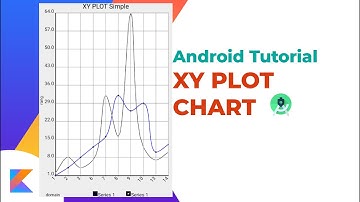 How to make XY Plot Chart - Kotlin - Android Studio Tutorial