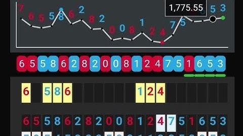 Algorithm Rise and Fall Last Digit Strategy