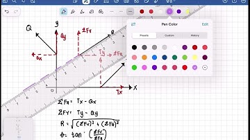Lesson 2.1 Resultant of Non-Concurrent Forces