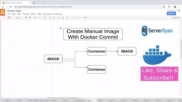 How to create custom Image of Docker | Creating your first Custom Docker Image