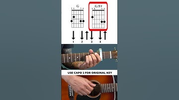 Thumbnail of A Bar Song - Shaboozey GUITAR CHORDS