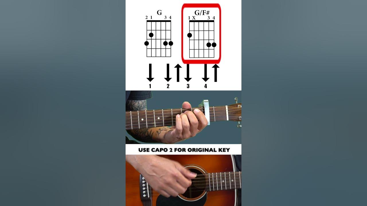 A Bar Song - Shaboozey GUITAR CHORDS