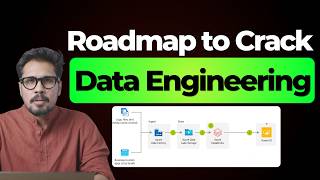 Azure Data Engineering Roadmap 2026 | Perfect Roadmap To Become Data Engineer