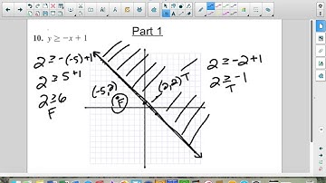10-7 Graphing Linear Inequalities Video