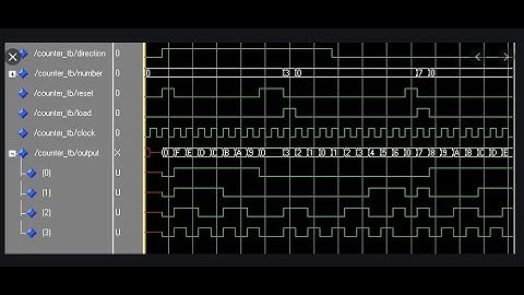 Digital Circuit Design using VHDL Session2