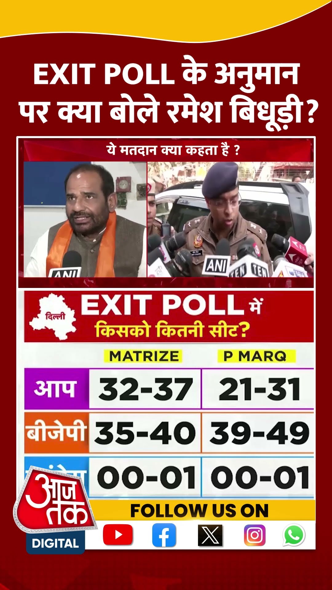 Delhi के Exit Polls के अनुमान पर क्या बोले Ramesh Bidhuri? | Delhi Elections | #shorts