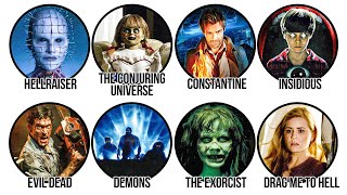 Every Demon Hierarchy in Horror Movies Explained in 12 Minutes