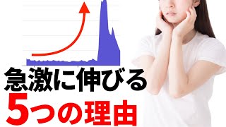 再生回数が急に上がる5つの理由！開設初期の再生数を上げるために重要なポイントについて解説【インプレッションとクリック率】