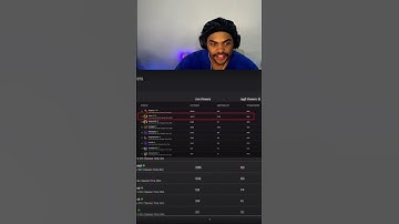 Bro has 10k view bots in his stream