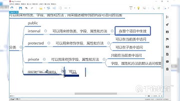 千锋Unity游戏开发教程：92 C#进阶之访问权限修饰符