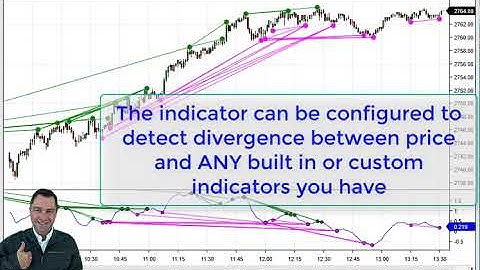 Divergence Indicator Demo