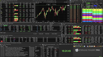 Sterling Trader® Pro Basic Platform Overview