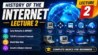 ||History of the Internet ||Internet and Java programming Complete playlist 