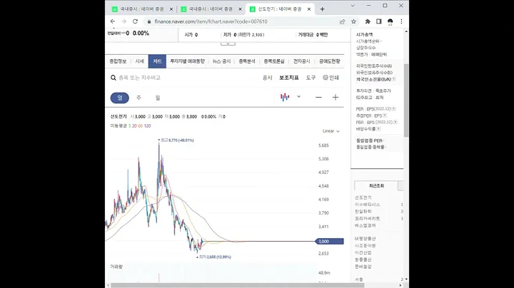 007610선도전기 주가 전망 및 차트 분석